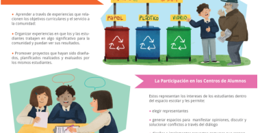 Los espacios de participación ciudadana en la escuela (2/3)